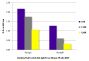 ELISA plate was coated with purified rat IgG and IgM.  Immunoglobulins were detected with Donkey F(ab')<sub>2</sub> Anti-Rat IgG(H+L), Mouse SP ads-BIOT (SB Cat. No. 6431-08) followed by Streptavidin-HRP (SB Cat. No. 7105-05).