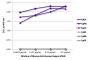 ELISA plate was coated with purified human IgGκ, IgMκ, IgAκ, IgGλ, IgMλ, and IgAλ.  Immunoglobulins were detected with serially diluted Mouse Anti-Human Kappa-UNLB (SB Cat. No. 9230-01) followed by Goat Anti-Mouse IgG<sub>1</sub>, Human ads-HRP (SB Cat. No. 1070-05).