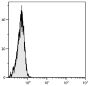 Human peripheral blood lymphocytes were stained with Rabbit IgG-PE (SB Cat. No. 0111-09).
