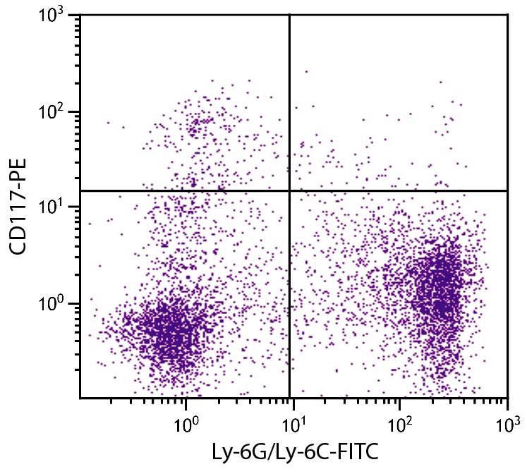 PE Anti-Mouse CD117, 2B8 | SouthernBiotech